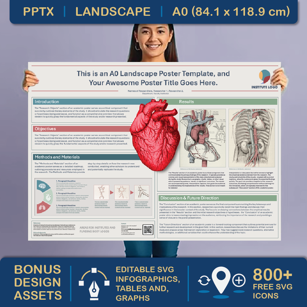 A0 Landscape PowerPoint Template – Biology 05